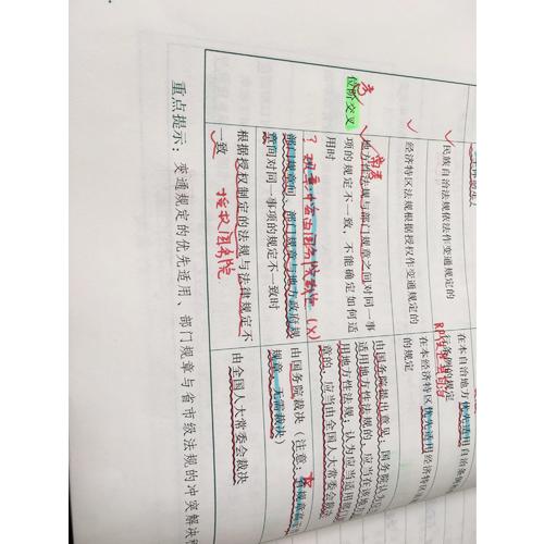 2017年司法考試指南針考前突破：戴鵬民訴法筆記攻略