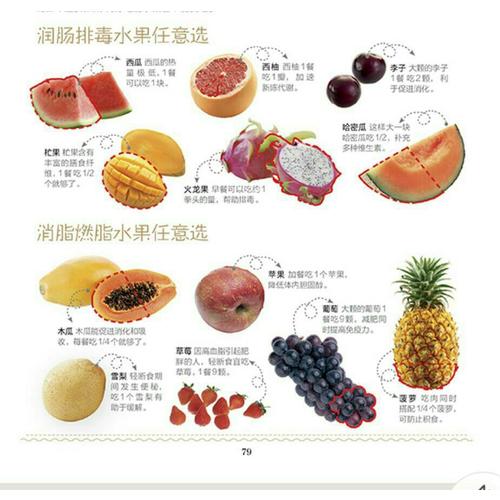 超簡(jiǎn)單瘦身食譜