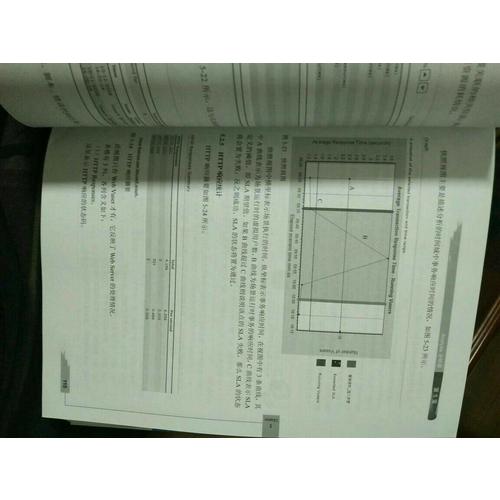 深入性能測試·LoadRunner性能測試、流程、監控、調優全程實戰剖析