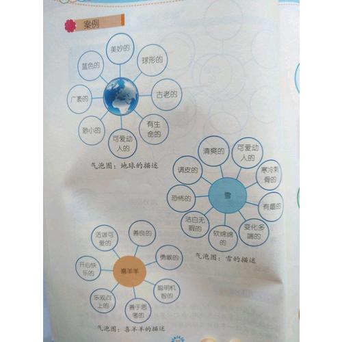 小學思維訓練：八大思維圖示法