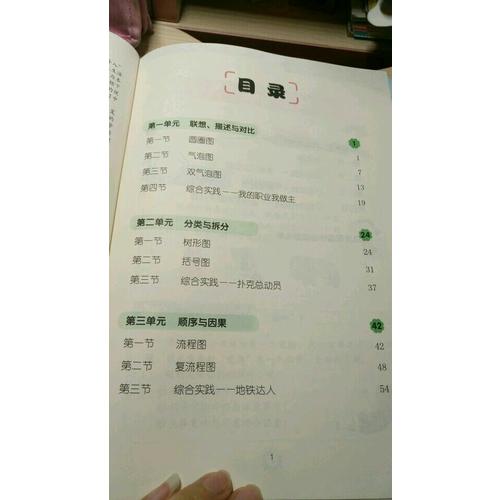 小學思維訓練：八大思維圖示法