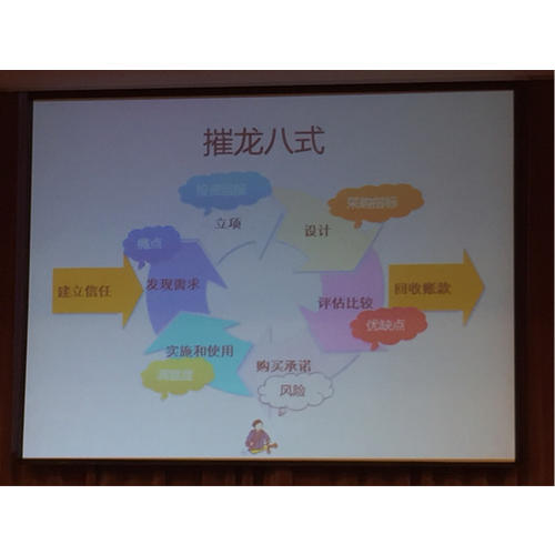創業時代
