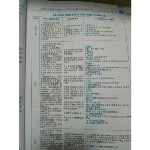 2017秋 小學教材全解 六年級語文上