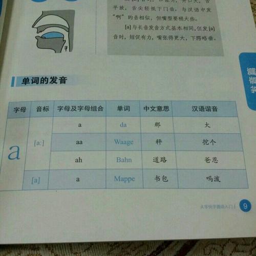 從零快學德語入門