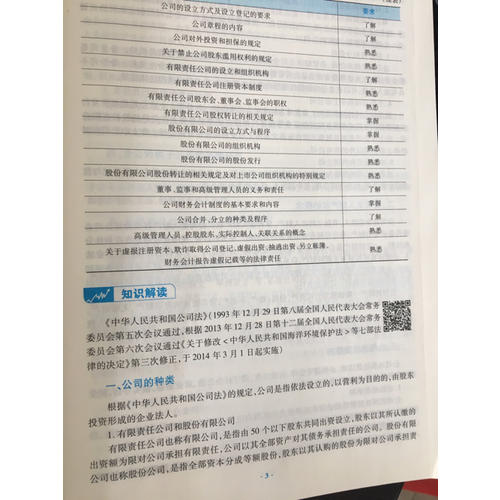 201證券市場基本法律法規