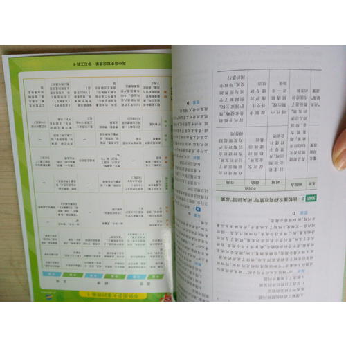 高中知識清單：歷史