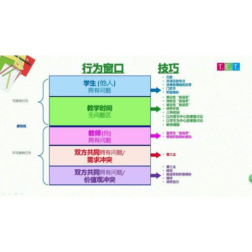 讀名言學做人