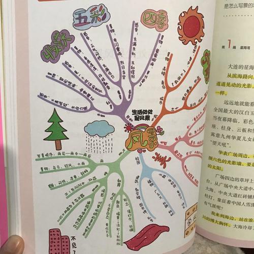 開心作文 小學生作文全能輔導 神奇圖解