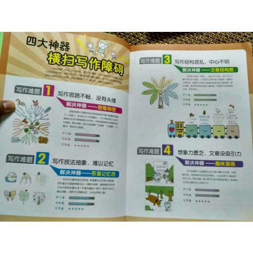 開心作文 小學生作文全能輔導 神奇圖解