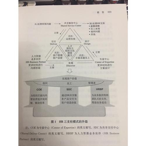 HR+三支柱：人力資源管理轉(zhuǎn)型升級(jí)與實(shí)踐創(chuàng)新