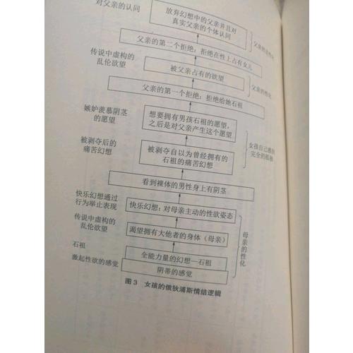 萬千心理·俄狄浦斯情結：精神分析最關鍵的概念