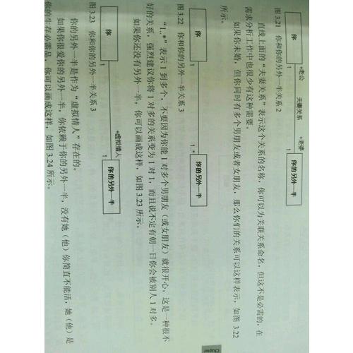 火球·UML 大戰需求分析