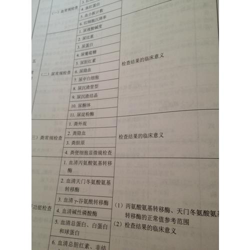 2017執(zhí)業(yè)藥師考試用書國家執(zhí)業(yè)藥師考試指南考試大綱（第七版）