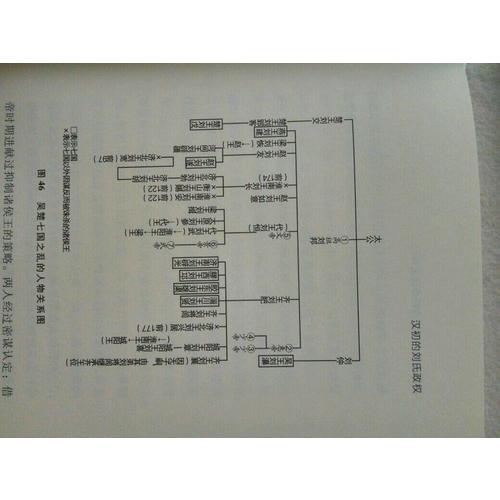 秦漢帝國：中國古代帝國之興亡
