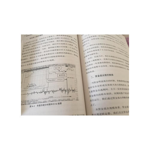背離技術(shù)精準(zhǔn)斷定買賣點(diǎn)