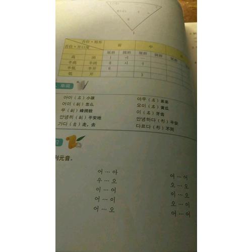 標準韓國語(第六版·1-3冊)