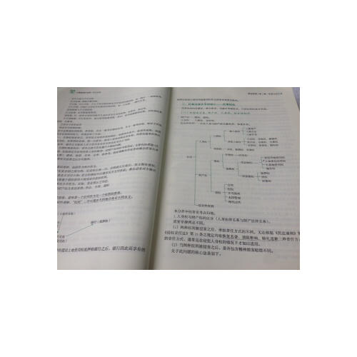 2017國家司法考試真題階梯式三輪瘋狂集訓（2002-2016）