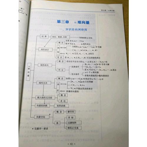 2018李永樂考研數(shù)學線性代數(shù)輔導講義