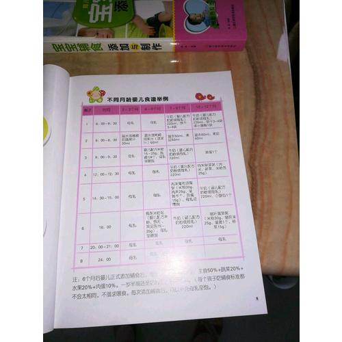 0～3歲寶寶輔食與營養配餐