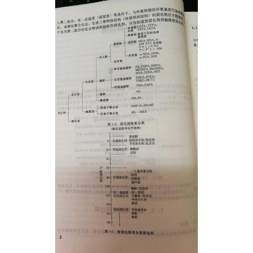 環(huán)氧固化劑及添加劑