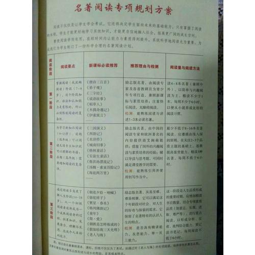 福爾摩斯探案集（中小學新課標必讀名著）